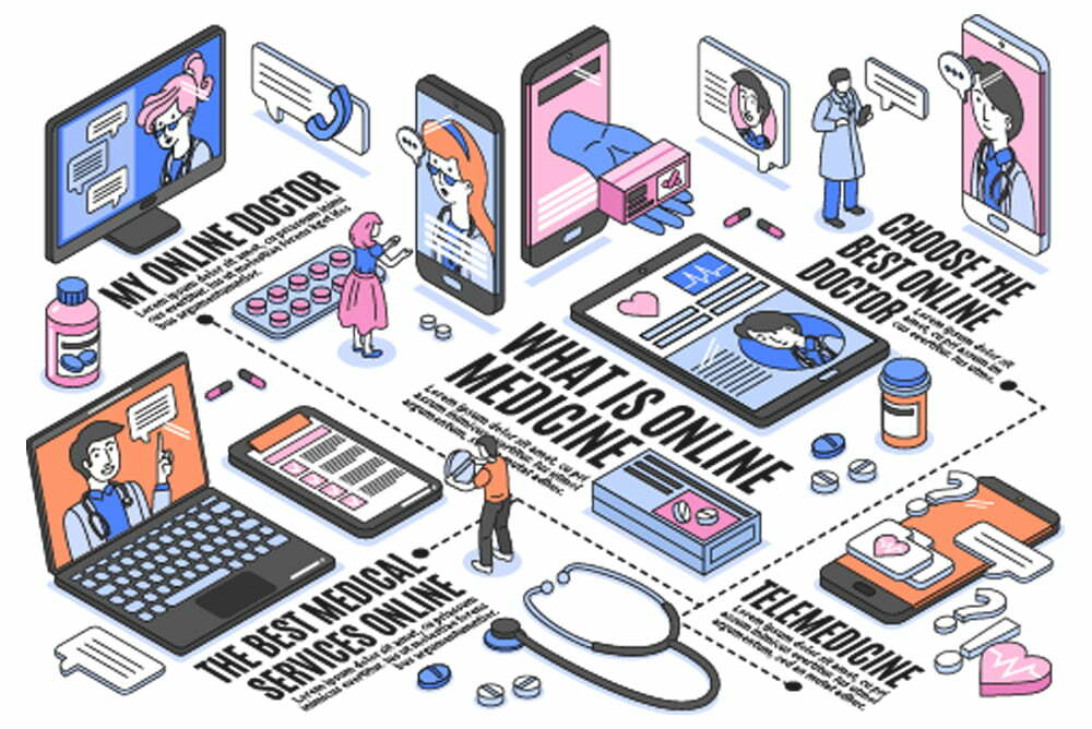 Role of digital health in today’s healthcare system